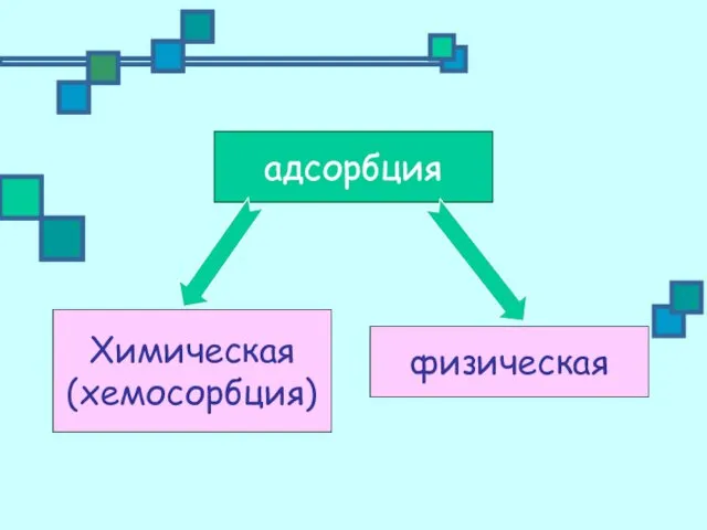 адсорбция физическая Химическая (хемосорбция)