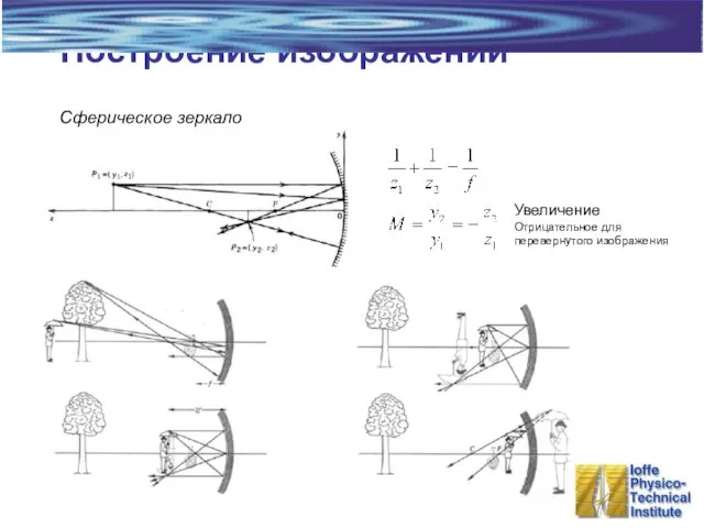 Построение изображений Сферическое зеркало Увеличение Отрицательное для перевернутого изображения