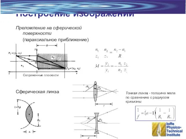 Построение изображений Преломление на сферической поверхности (параксиальное приближение) Сферическая линза Сопряженные