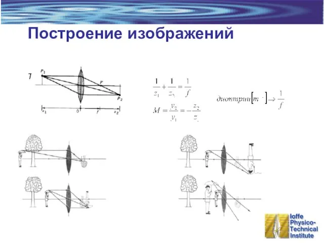 Построение изображений Тонкая линза