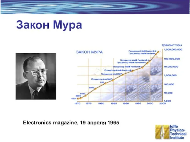 Закон Мура Electronics magazine, 19 апреля 1965