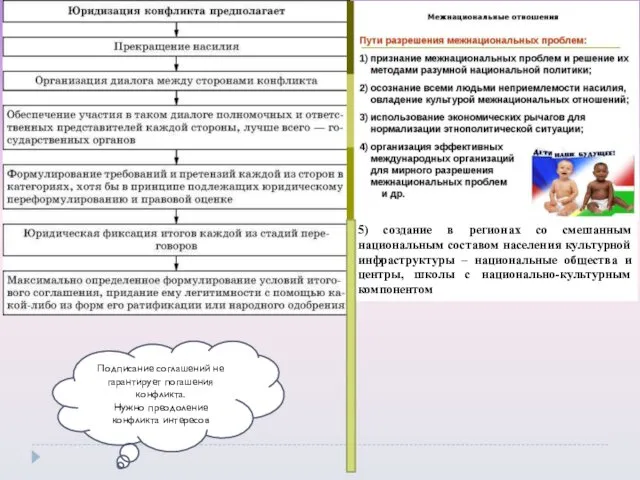 5) создание в регионах со смешанным национальным составом населения культурной инфраструктуры