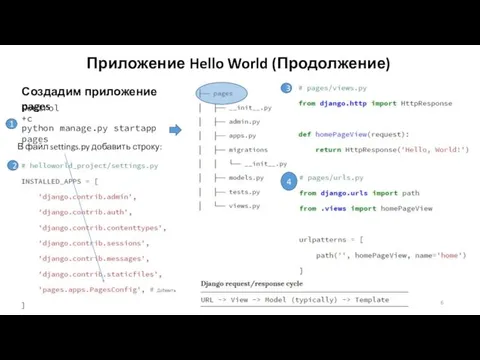 Приложение Hello World (Продолжение) Создадим приложение pages Control+c python manage.py startapp