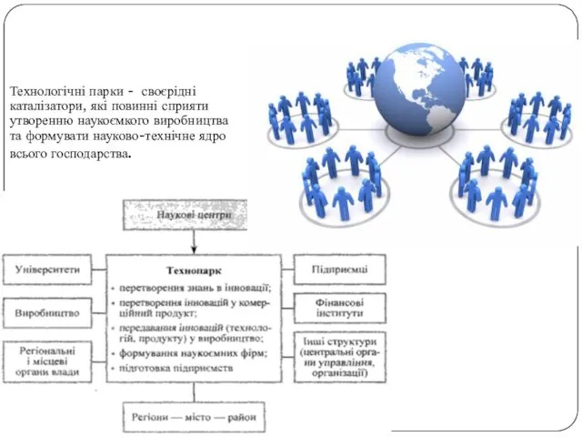 Технологічні парки - своєрідні каталізатори, які повинні сприяти утворенню наукоємкого виробництва