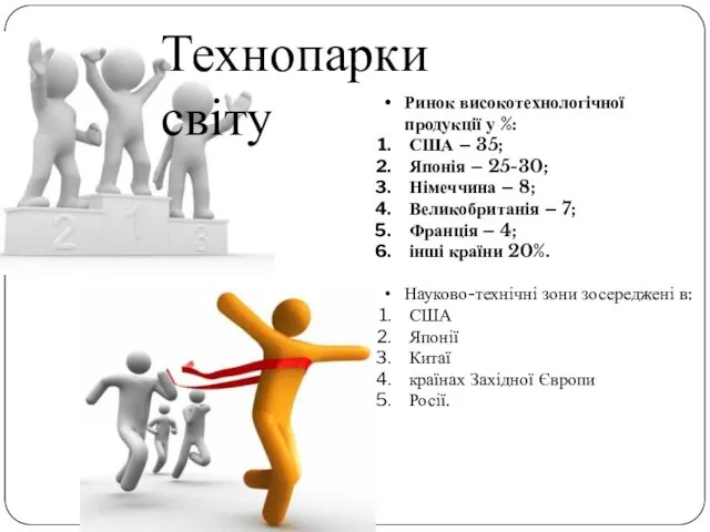 Ринок високотехнологічної продукції у %: США – 35; Японія – 25-30;