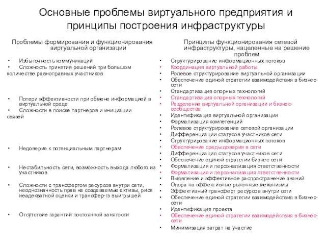 Основные проблемы виртуального предприятия и принципы построения инфраструктуры Проблемы формирования и