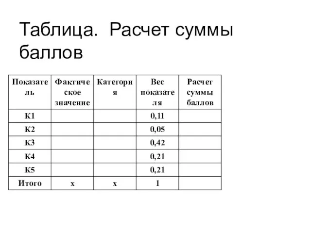 Таблица. Расчет суммы баллов