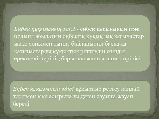 Еңбек құқығының әдісі - еңбек құқығының пәні болып табылатын еңбектік құқықтық