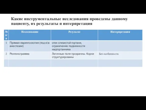 Какие инструментальные исследования проведены данному пациенту, их результаты и интерпретация