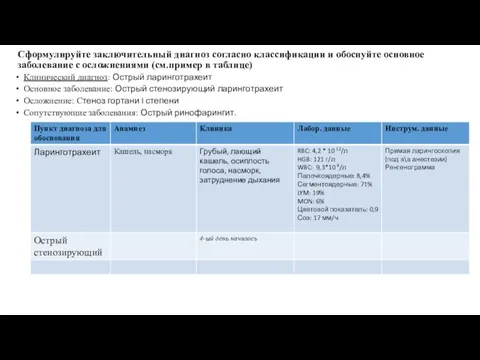 Сформулируйте заключительный диагноз согласно классификации и обоснуйте основное заболевание с осложнениями