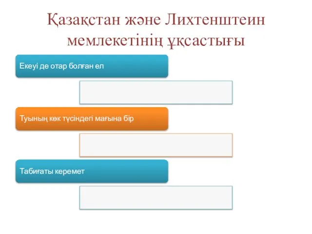 Қазақстан және Лихтенштеин мемлекетінің ұқсастығы Екеуі де отар болған ел Туының