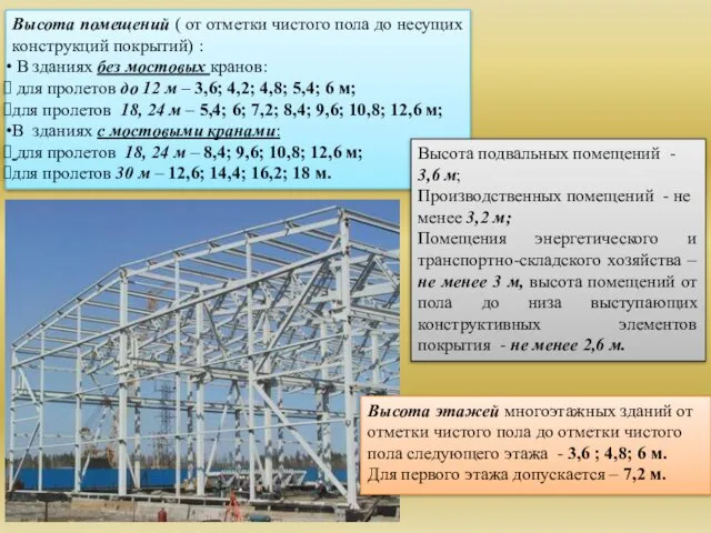 Высота помещений ( от отметки чистого пола до несущих конструкций покрытий)