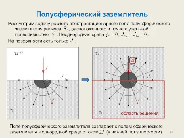 Полусферический заземлитель Рассмотрим задачу расчета электростационарного поля полусферического заземлителя радиуса ,