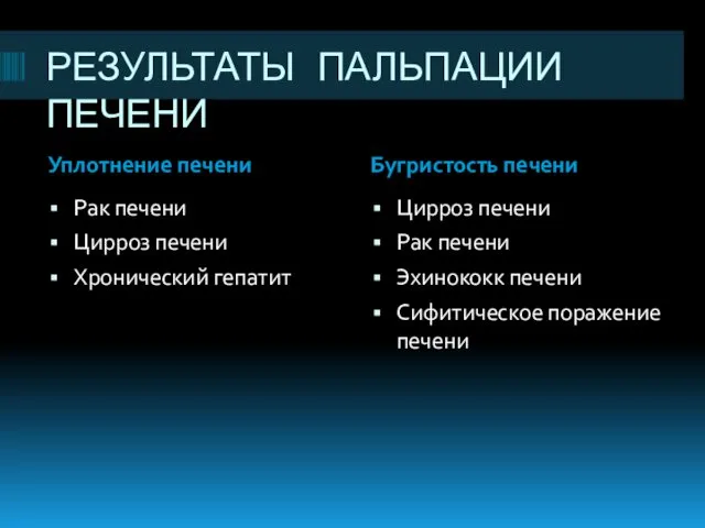 РЕЗУЛЬТАТЫ ПАЛЬПАЦИИ ПЕЧЕНИ Уплотнение печени Бугристость печени Рак печени Цирроз печени