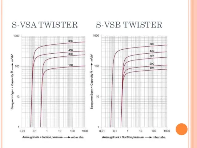 S-VSA TWISTER S-VSB TWISTER