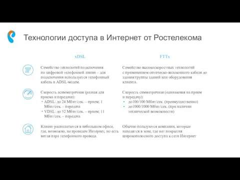 Технологии доступа в Интернет от Ростелекома