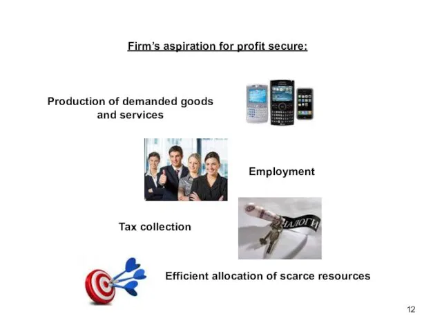 Firm’s aspiration for profit secure: Employment Production of demanded goods and