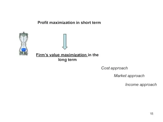 Profit maximization in short term Firm’s value maximization in the long