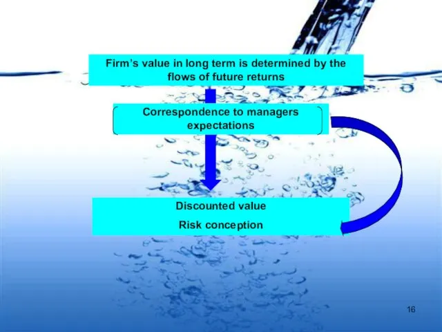 Firm’s value in long term is determined by the flows of