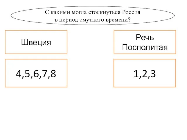 С какими могла столкнуться Россия в период смутного времени? Швеция Речь Посполитая 1,2,3 4,5,6,7,8