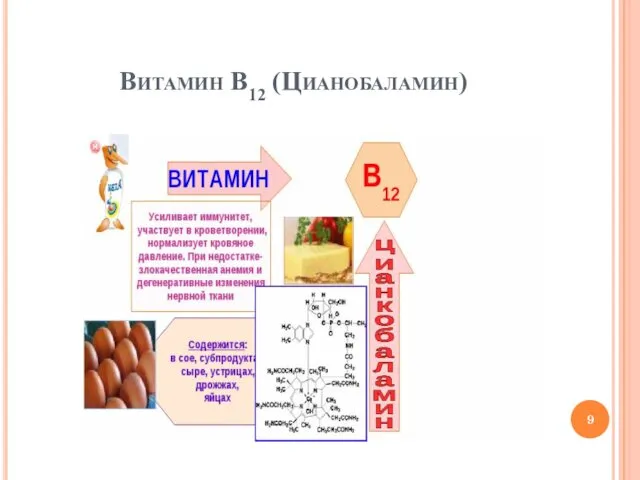 Витамин В12 (Цианобаламин)