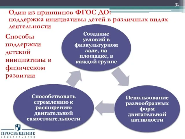 Способы поддержки детской инициативы в физическом развитии Один из принципов ФГОС