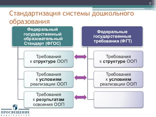 Стандартизация системы дошкольного образования