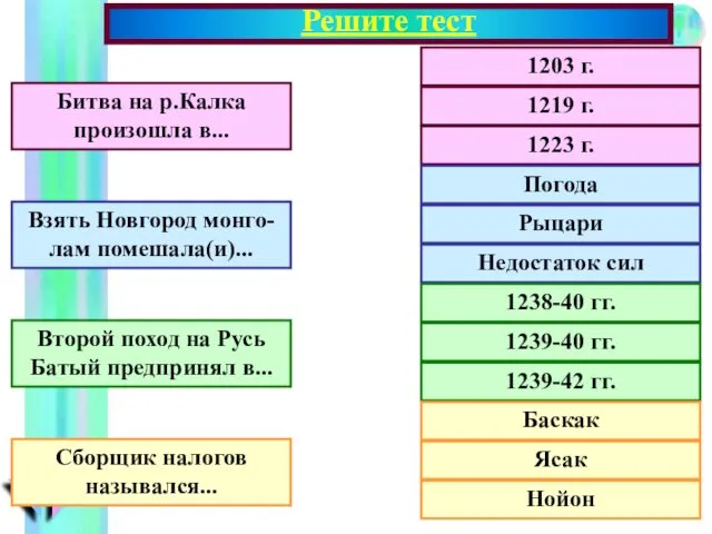 Борьба с нашествием крестоносцев