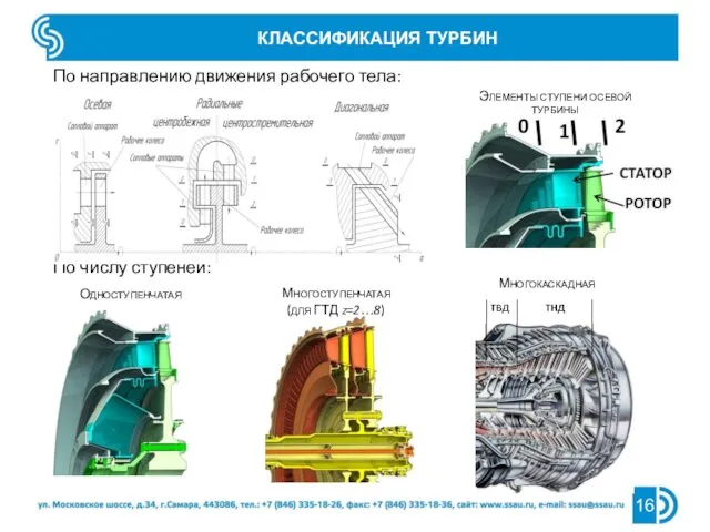 КЛАССИФИКАЦИЯ ТУРБИН По направлению движения рабочего тела: По числу ступеней: Одноступенчатая