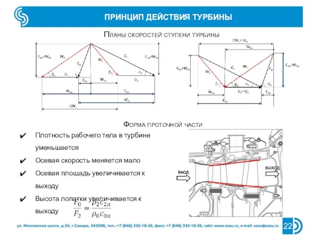 ПРИНЦИП ДЕЙСТВИЯ ТУРБИНЫ Планы скоростей ступени турбины Форма проточной части Плотность