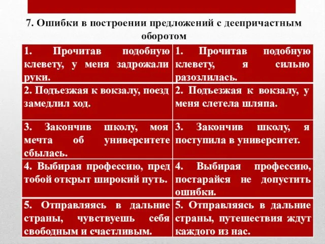 7. Ошибки в построении предложений с деепричастным оборотом