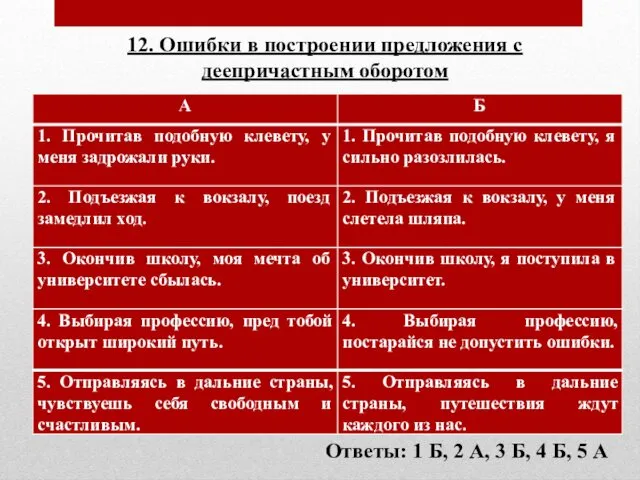 12. Ошибки в построении предложения с деепричастным оборотом Ответы: 1 Б,