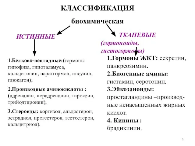 КЛАССИФИКАЦИЯ биохимическая ИСТИННЫЕ ТКАНЕВЫЕ (гормоноиды,гистогормоны) 1.Белково-пептидные:(гормоны гипофиза, гипоталамуса, кальцитонин, паратгормон, инсулин,