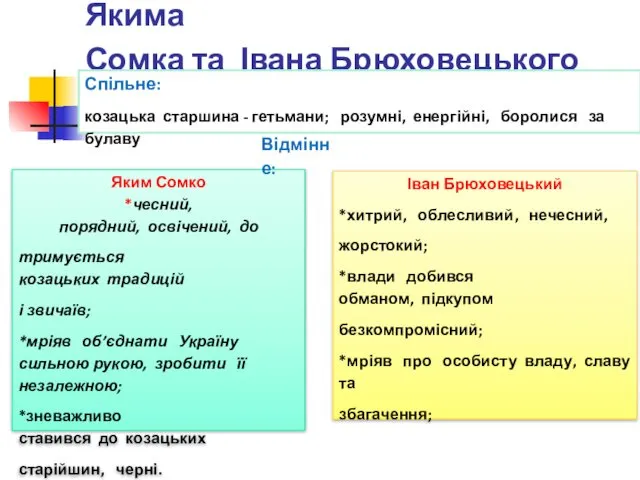 Порівняльна характеристика Якима Сомка та Івана Брюховецького Спільне: козацька старшина -