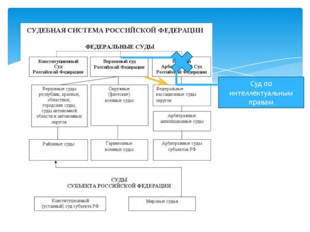 Суд по интеллектуальным правам