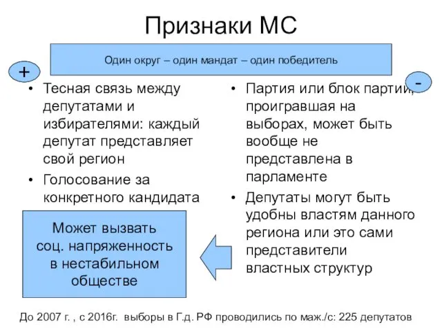 Признаки МС Тесная связь между депутатами и избирателями: каждый депутат представляет