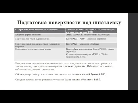 Подготовка поверхности под шпатлевку Неправильная подготовка поверхности под шпатлевку впоследствии может