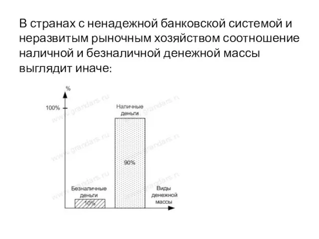 В странах с ненадежной банковской системой и неразвитым рыночным хозяйством соотношение