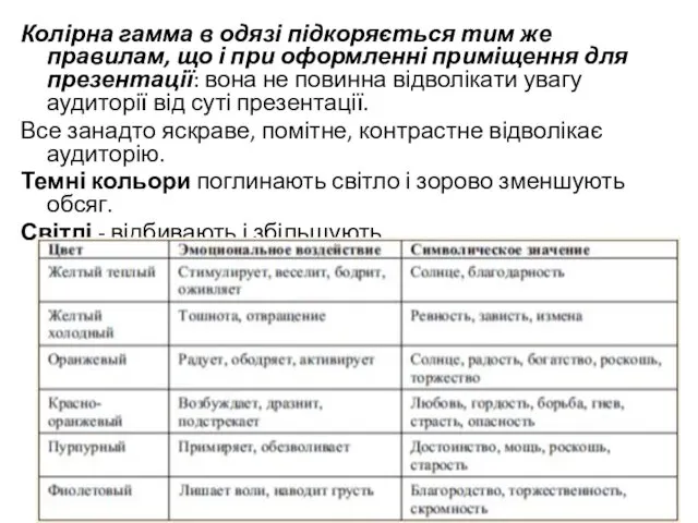 Колірна гамма в одязі підкоряється тим же правилам, що і при