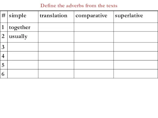 Define the adverbs from the texts