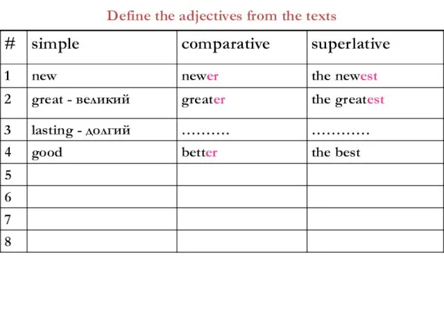 Define the adjectives from the texts