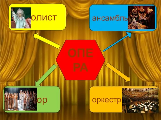 солист ансамбль ОПЕРА хор оркестр