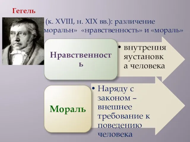 Гегель (к. XVIII, н. XIX вв.): различение понятий «моральн» «нравственность» и «мораль»