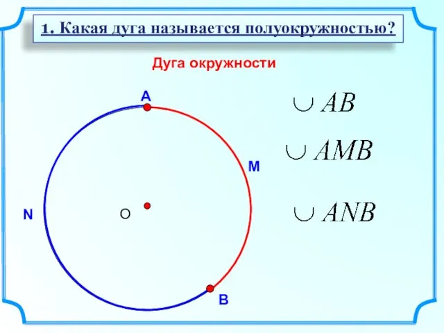 Дуга окружности М 1. Какая дуга называется полуокружностью?