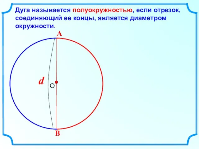 Дуга называется полуокружностью, если отрезок, соединяющий ее концы, является диаметром окружности.