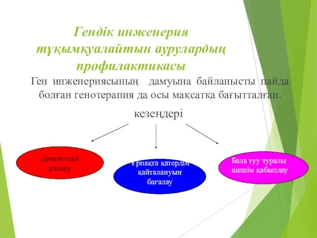 Гендік инженерия тұқымқуалайтын аурулардың профилактикасы Ген инженериясының дамуына байланысты пайда болған