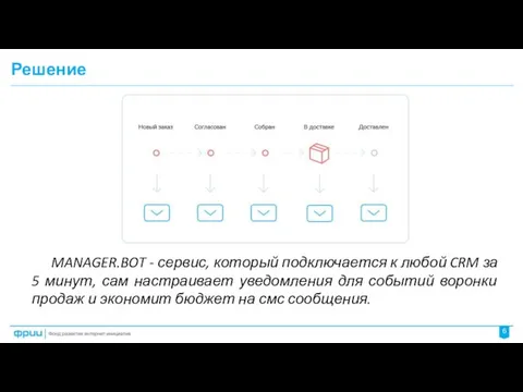 Решение MANAGER.BOT - сервис, который подключается к любой CRM за 5