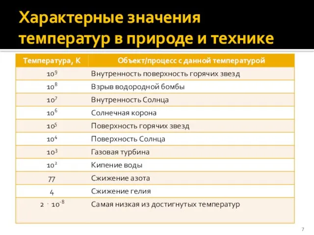 Характерные значения температур в природе и технике