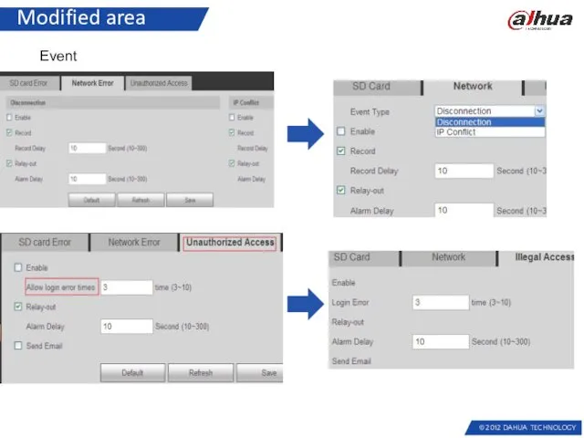 Modified area Event