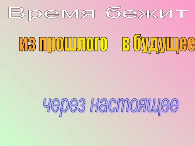 из прошлого в будущее через настоящее Время бежит